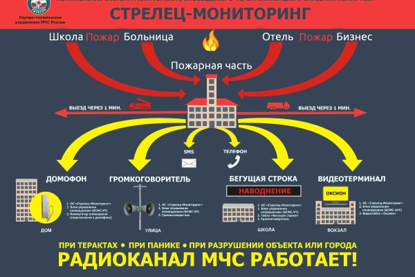 Даркнет кракен