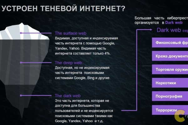 Что такое кракен маркетплейс